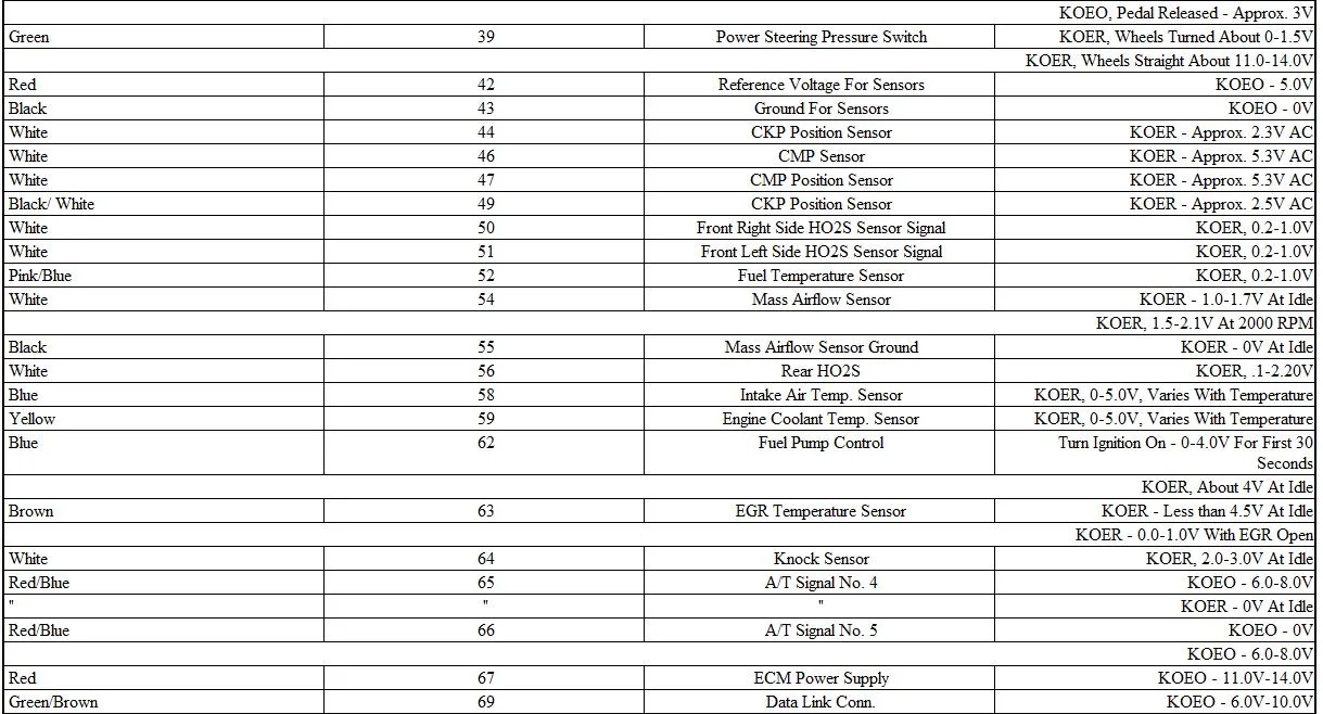 Q A 1996 Infiniti I30 Engine Replacement Specs