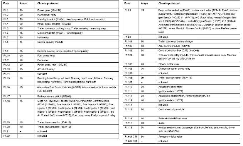 Q A 2013 2008 Ford F150 Fuse Box Diagrams Justanswer