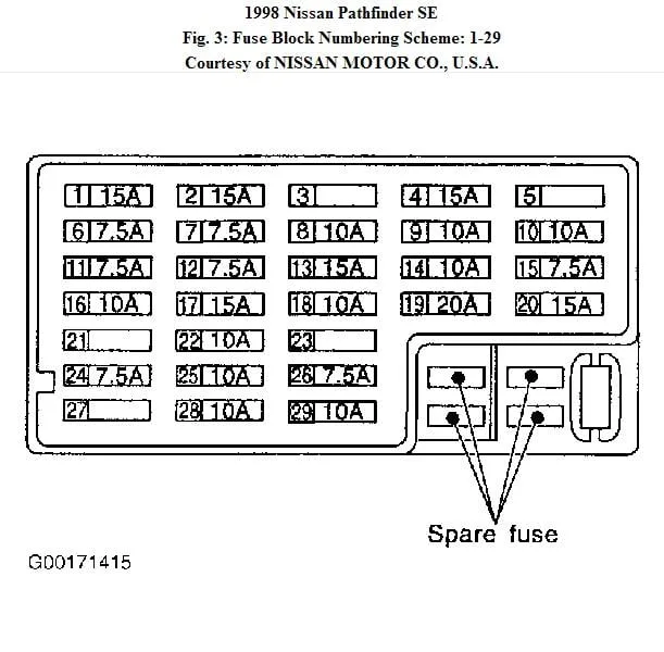 Q A Nissan Pathfinder Fuse Box Diagrams 1998 1999 2000 200