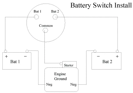 Q A Perko Single Dual Battery Switch Wiring Diagrams Justanswer