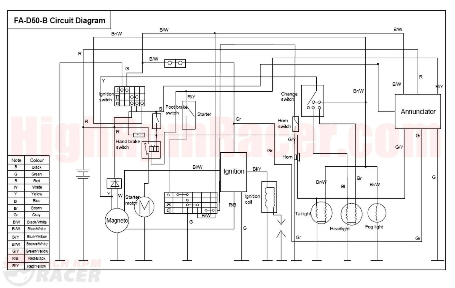 Qiye 110Cc Chopper Wiring Diagram