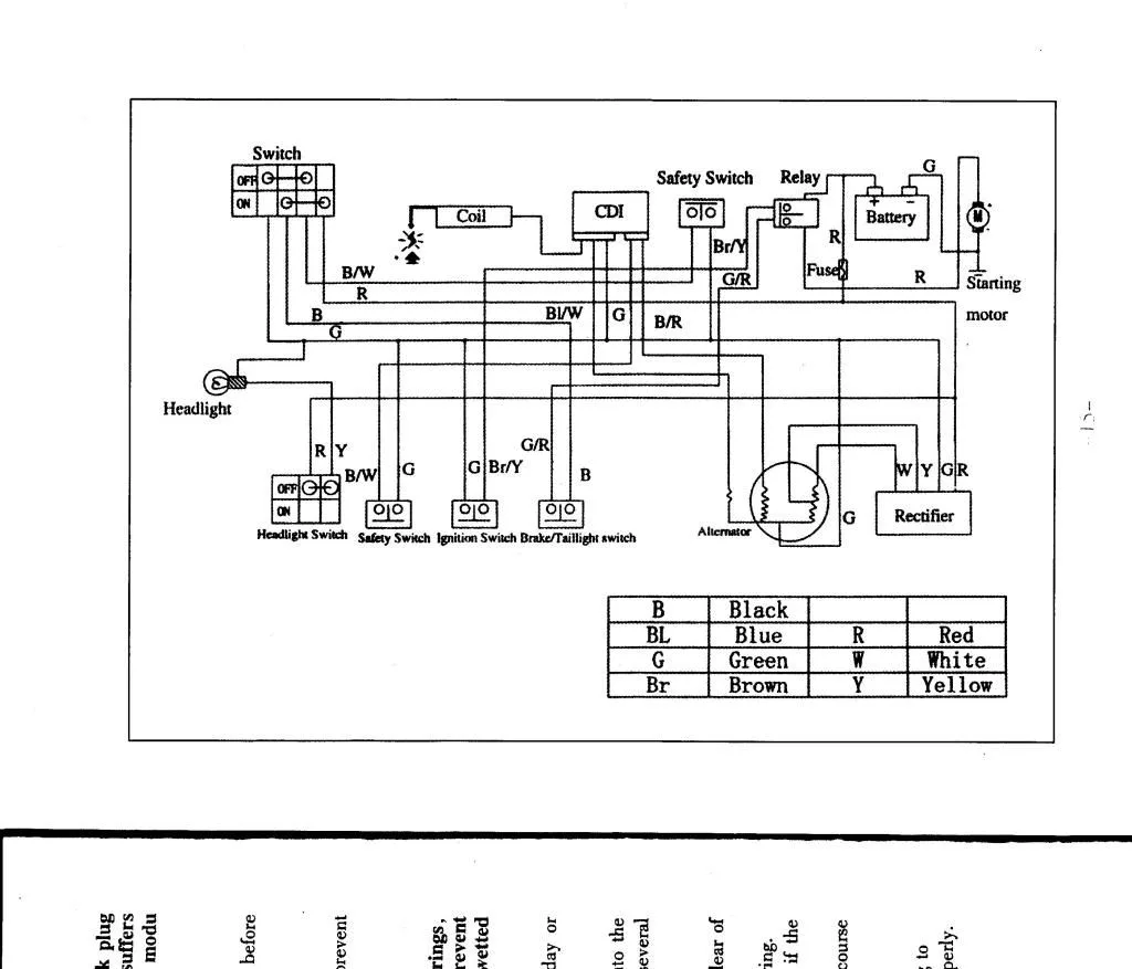 Qiye 110Cc Chopper Wiring Diagram