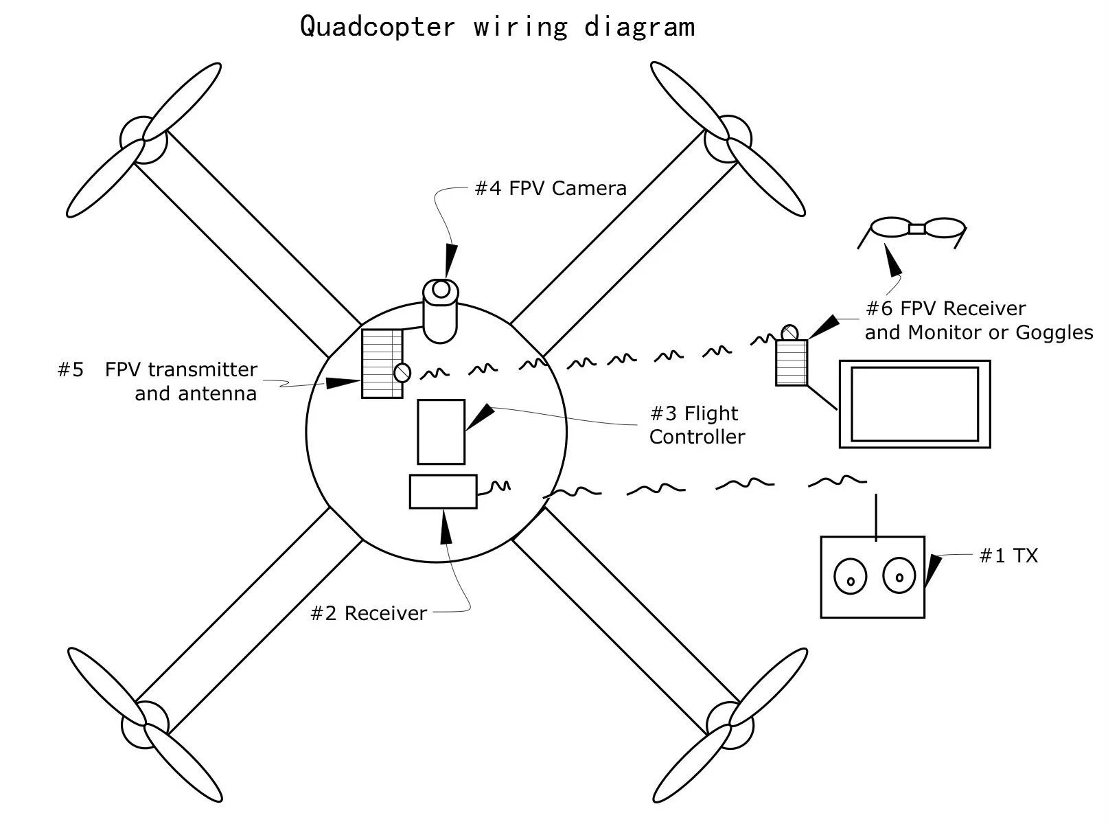 Quadcopter Wiring Diagram Guide Drone Design Diy Drone Diagram