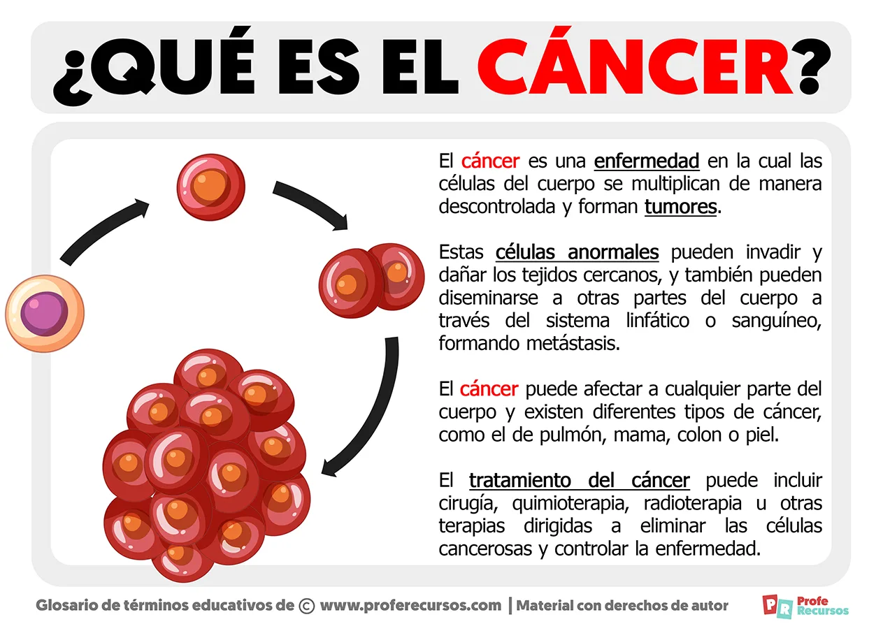 Qué Es El Cáncer Definición De Cáncer