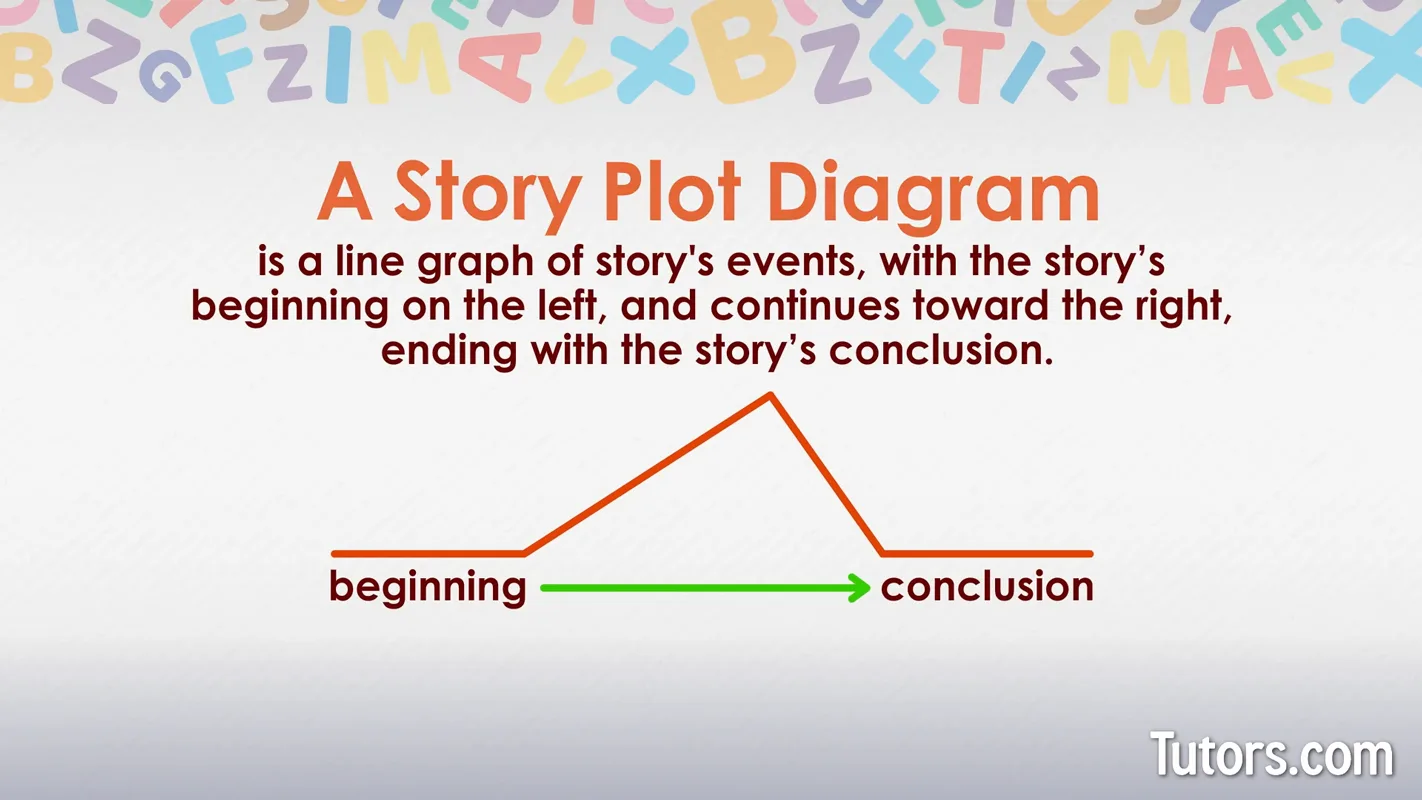 Que Es El Plot