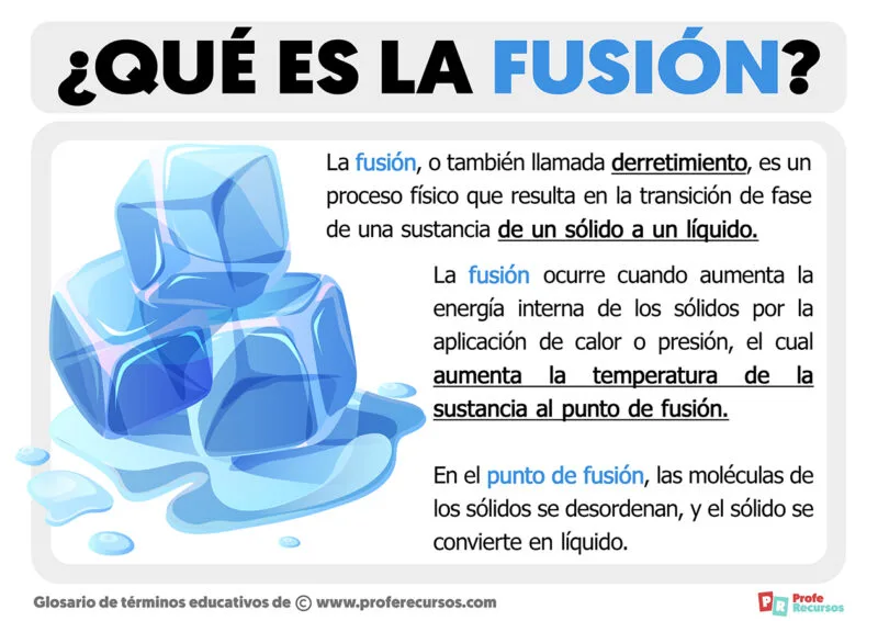 Qué Es La Fusión Definición De Fusión