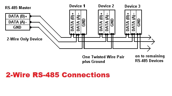 Qué Es Rs485 Guía De La Comunicación Rs485 2025