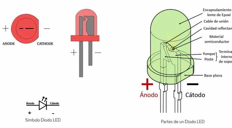 Qué Es Un Led Tipos De Led Y Usos De Diodo Led