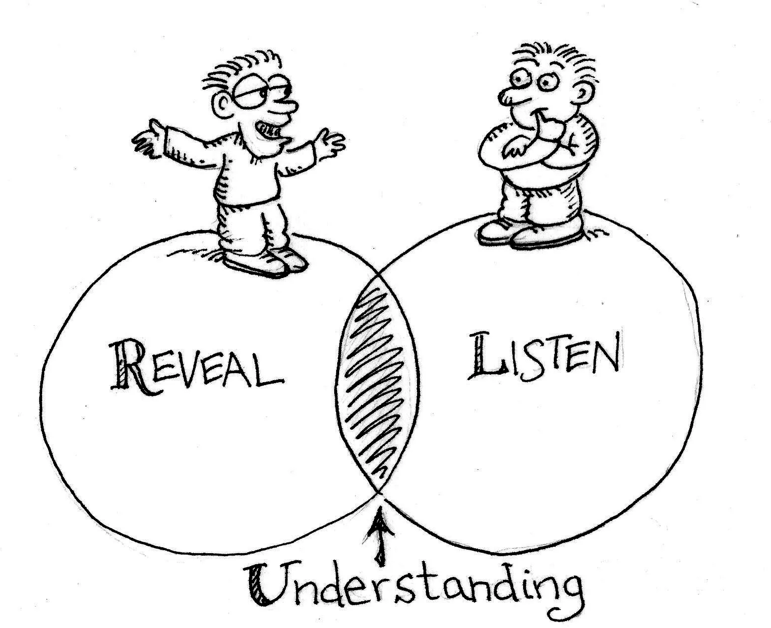 Quotes About Understanding Other People Quotesgram