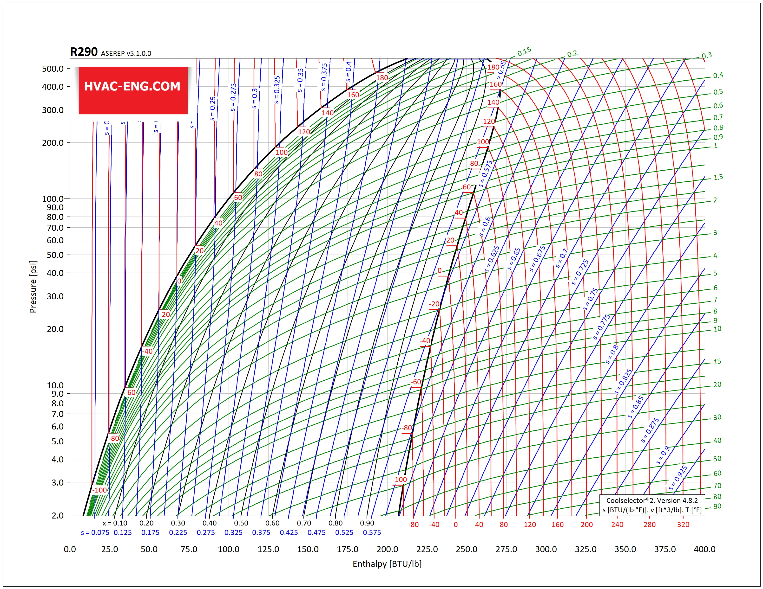 R134A Ph Diagram