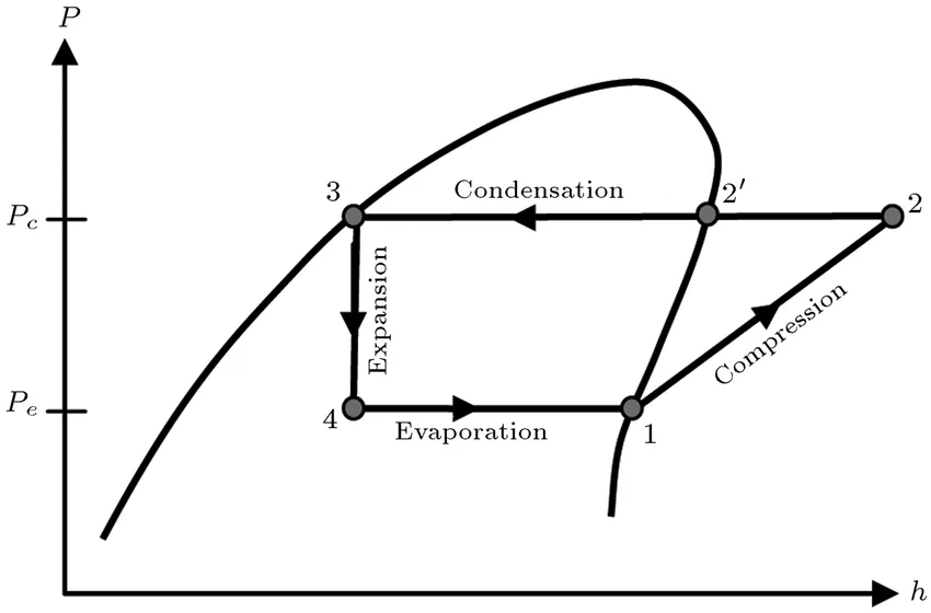 R134A Refrigeration Cycle Ph Diagram