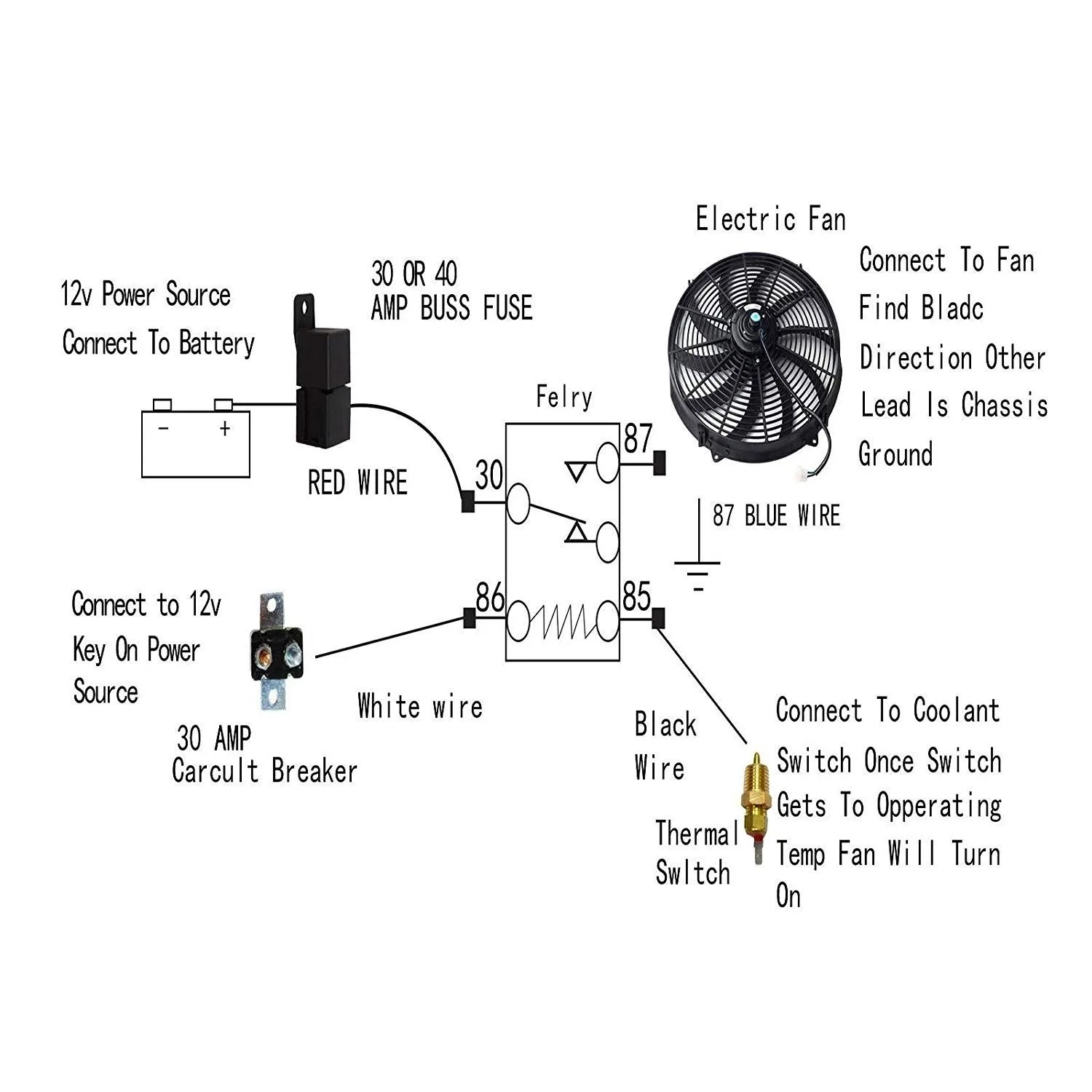 Radiator Fan Switch Wiring Diagram Easy Wiring