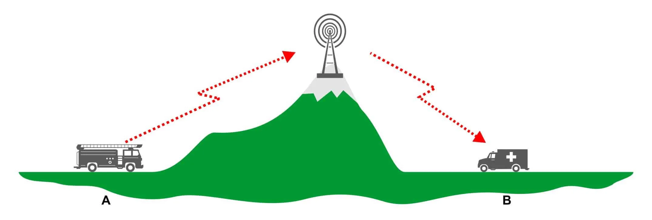 Radio Repeater Circuit Diagram