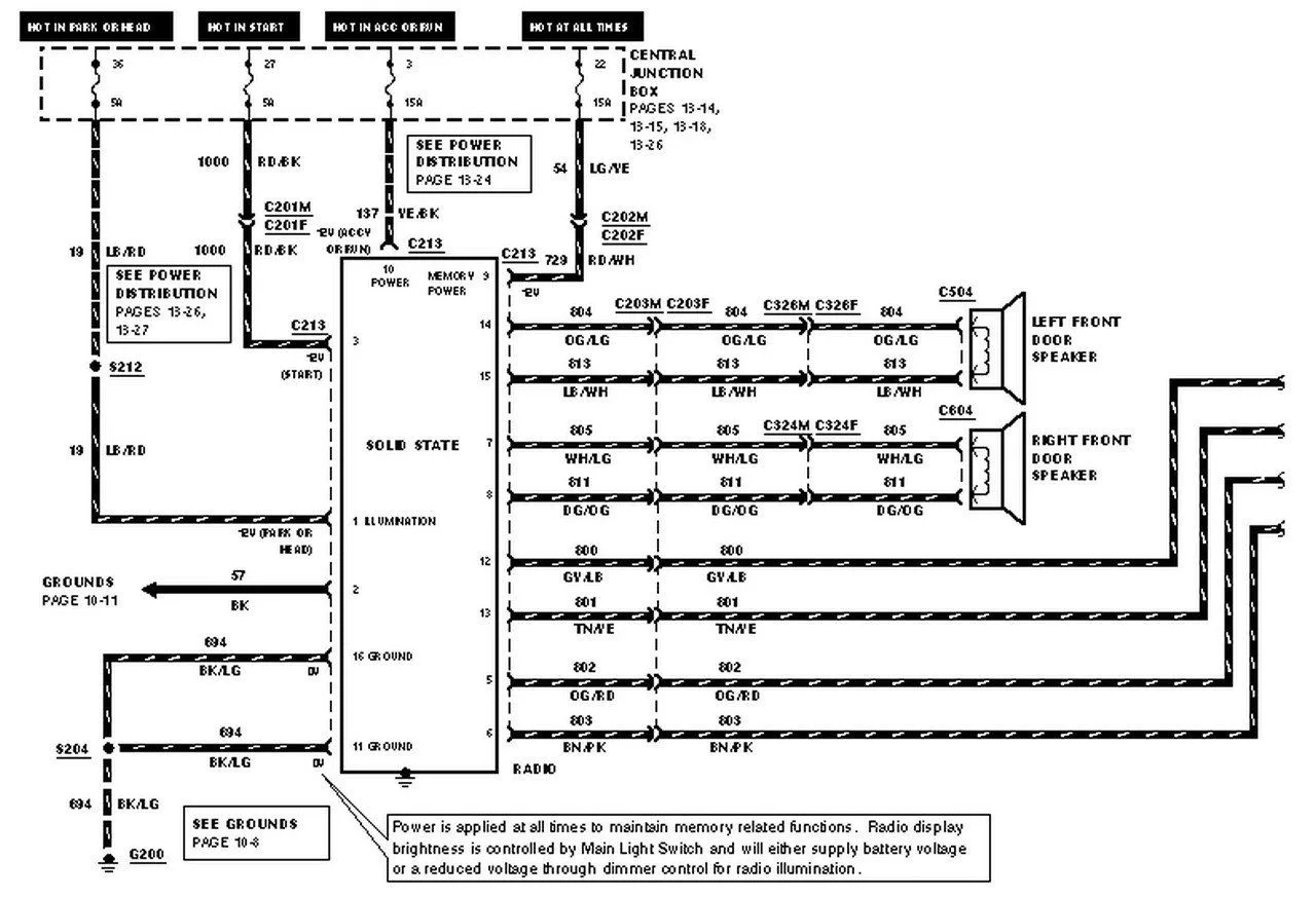 Radio Wiring Diagram 1999 F250