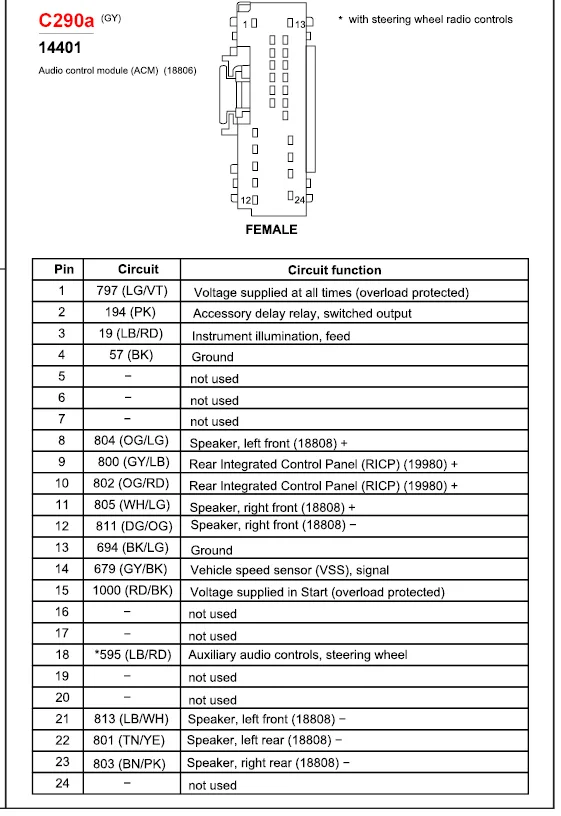 Radio Wiring Harness Color Code