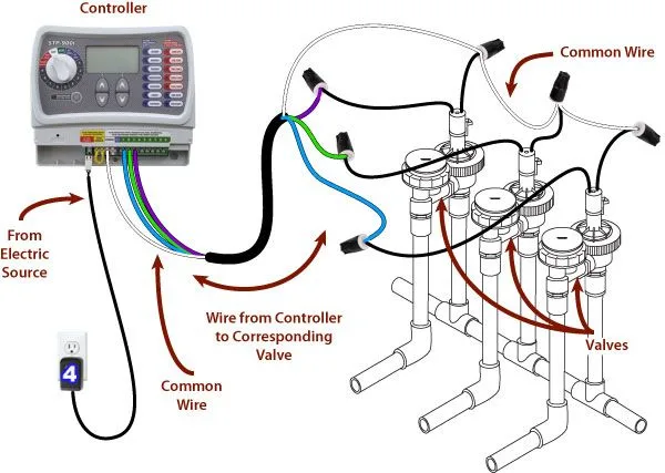 Rainbird Controller Wiring Diagram