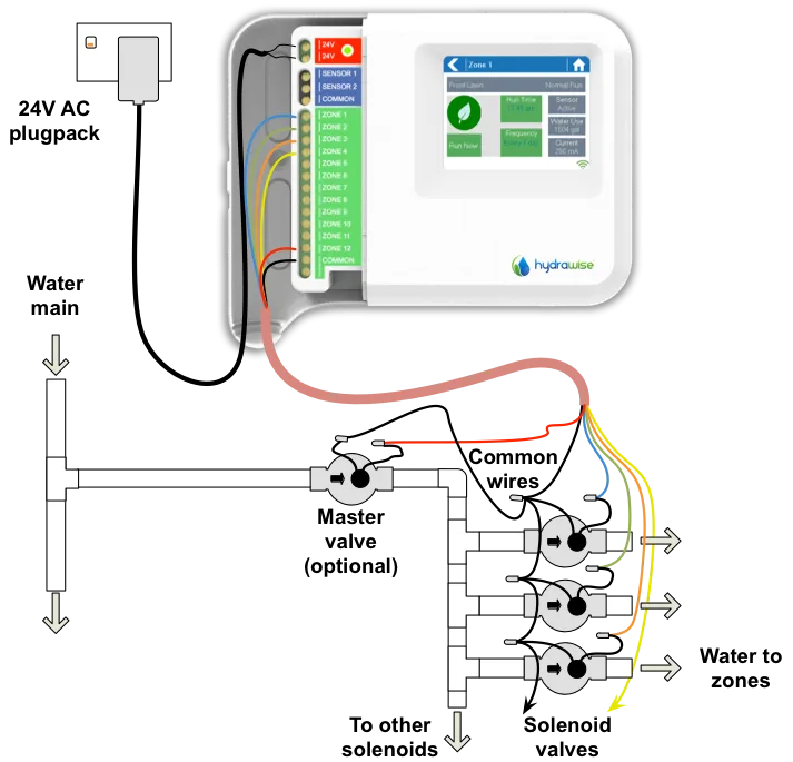 Rainbird Wiring Diagram For Irrigation ️Rain Bird Wiring D