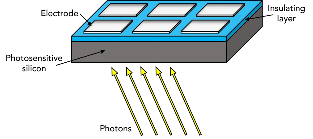 Raman Charged Coupled Device Ccd Ingaas Emccd