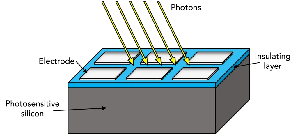 Raman Charged Coupled Device Ccd Ingaas Emccd