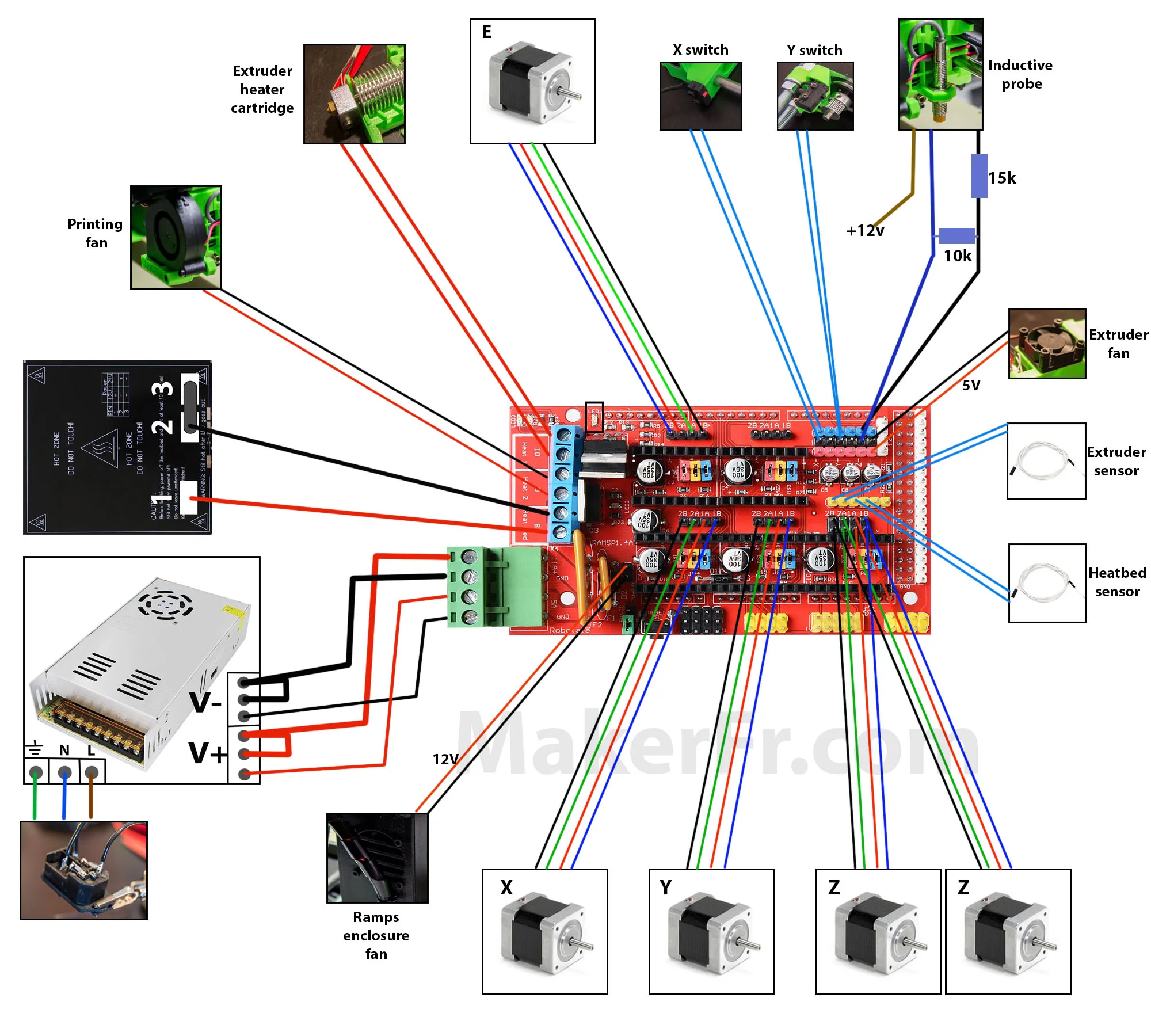 Ramps 1 4 Limit Switch Wiring