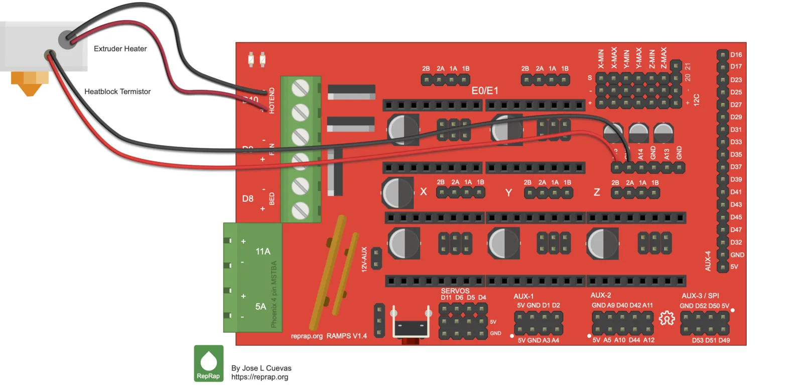 Ramps 1 4 Limit Switch Wiring