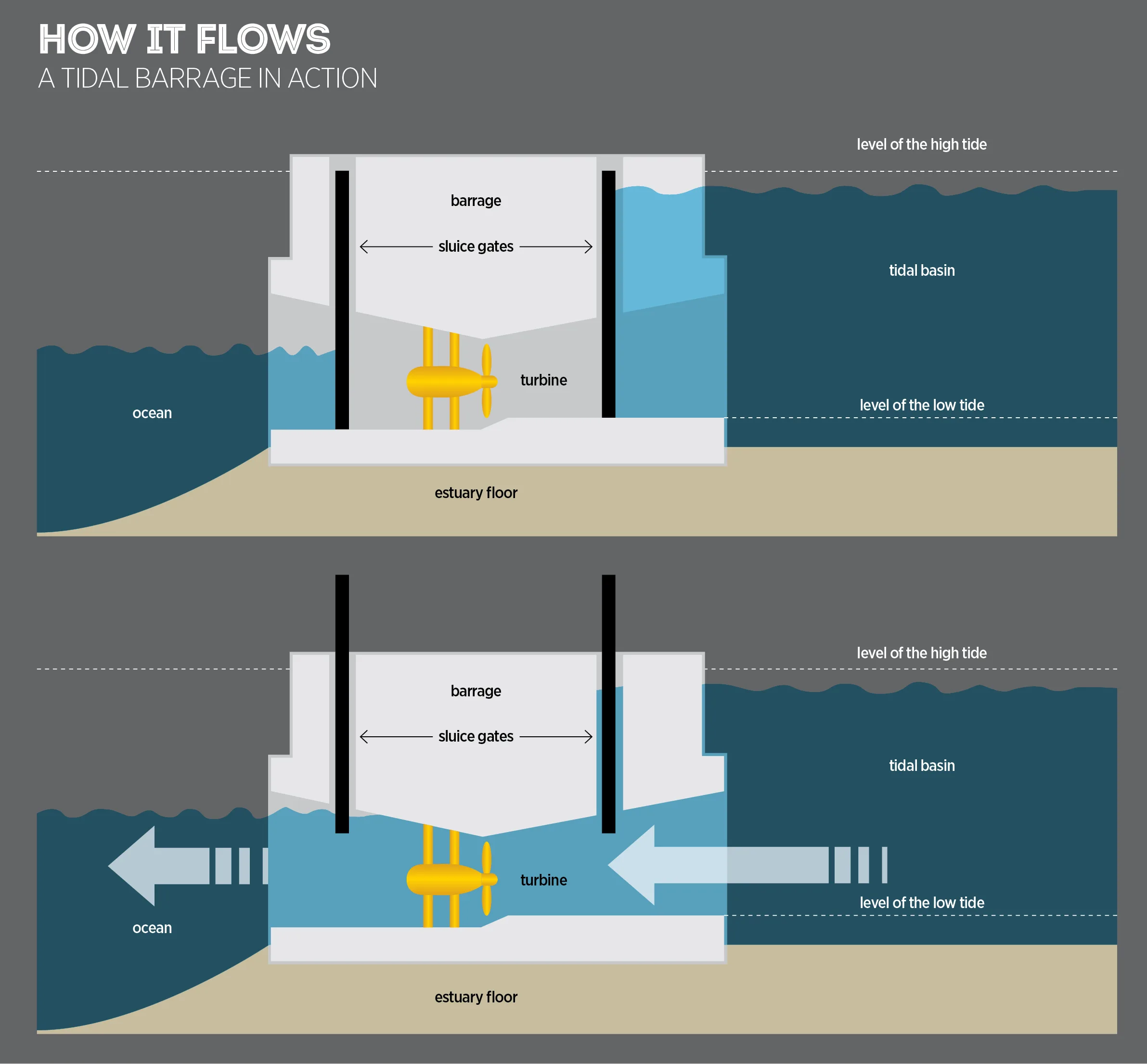 Rance Tidal Power Station Diagram
