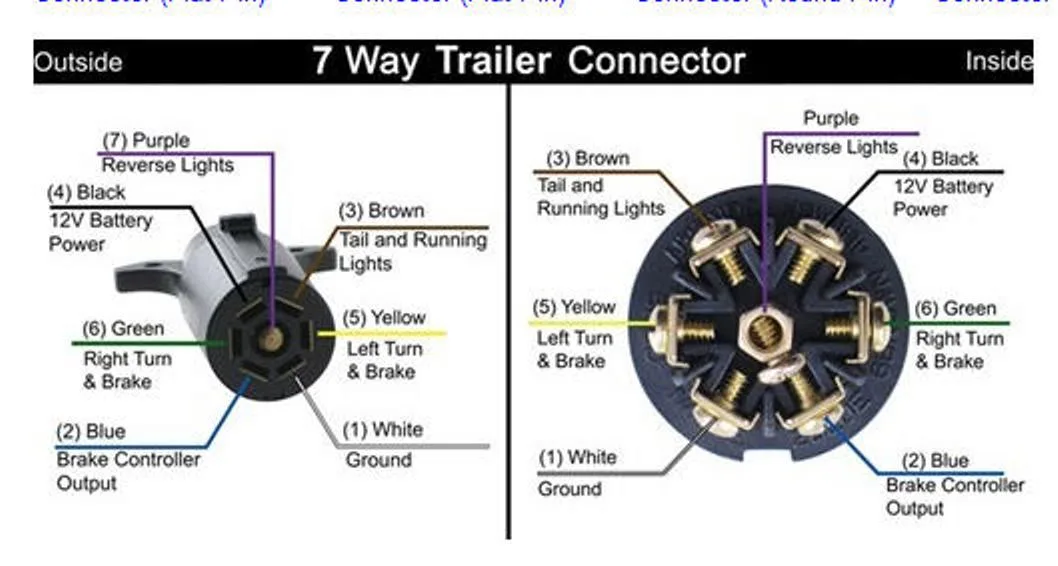 Ranger Boat Trailer Lights Wiring Diagram Handmaderied