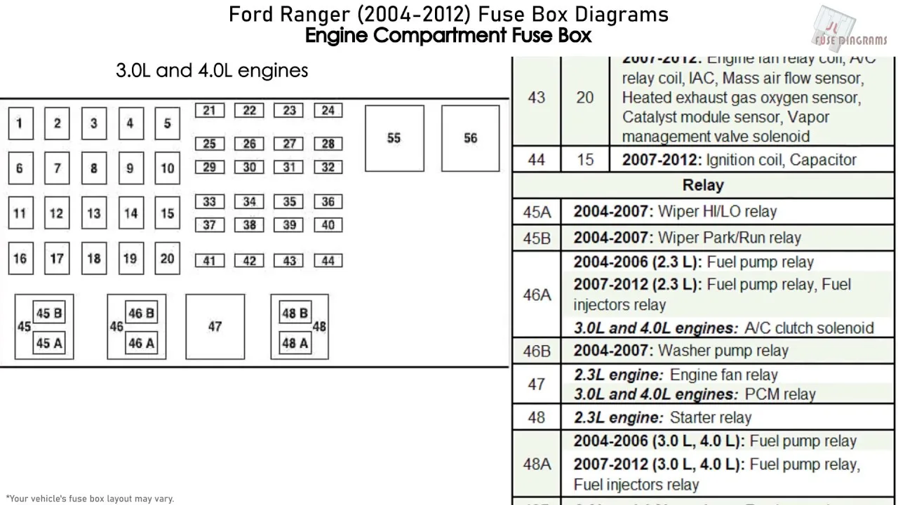 Ranger Fuse Box Diagram 2001