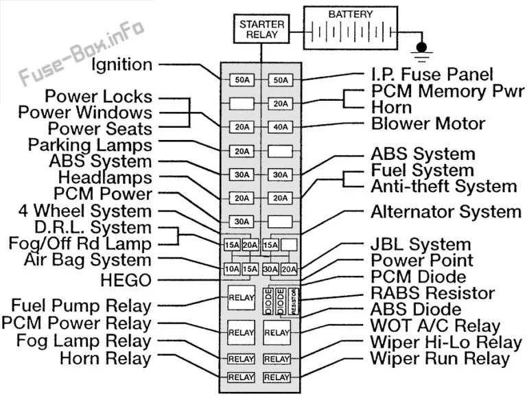 Ranger Fuse Box Diagram 2001