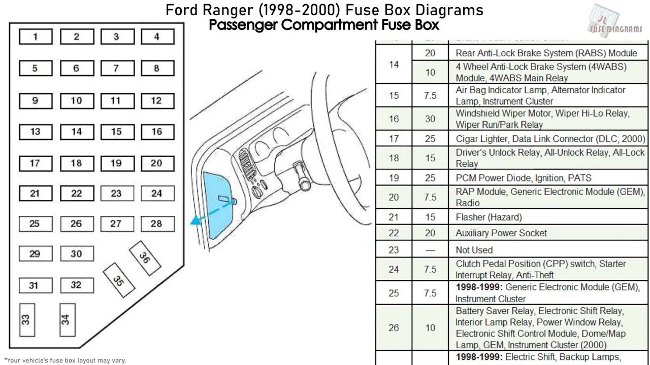 Ranger Fuse Panel Diagram Ford Ranger Fuse Panel Diagram Wir