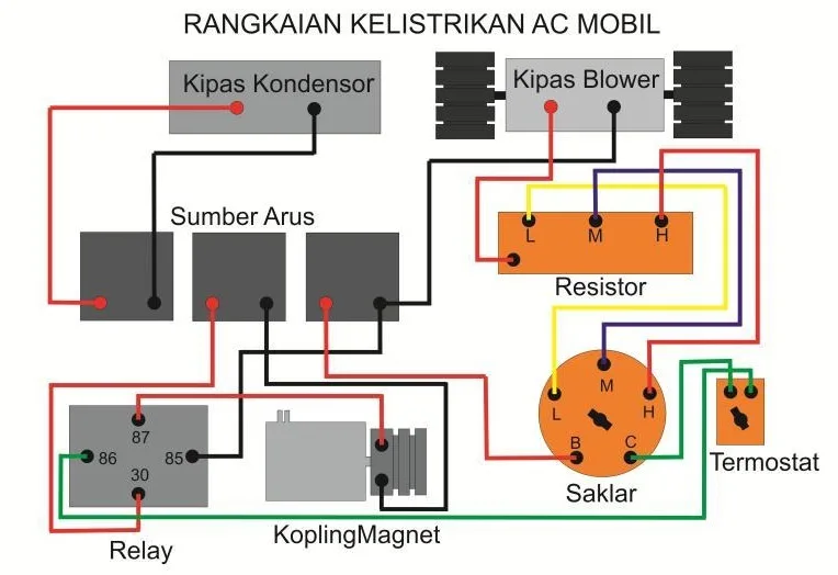 Rangkaian Wiring Ac Mobil Dan Cara Kerja Lengkap Gerai Teknologi