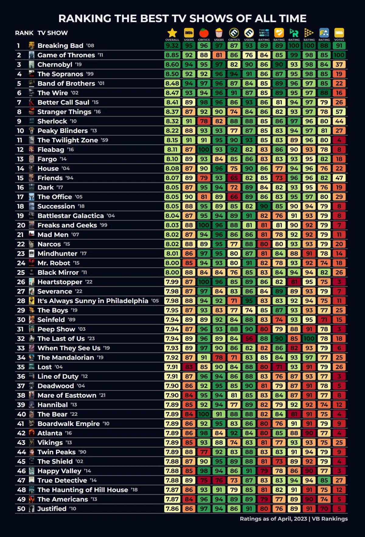 Ranking De Las Mejores Series De La Historia Netflix Hbo Amazon Prime Y Más