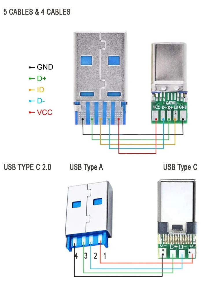 Rastezanje Tetraedar Doktore Mini Usb Type C Pinout Nominacija Kapok Roar