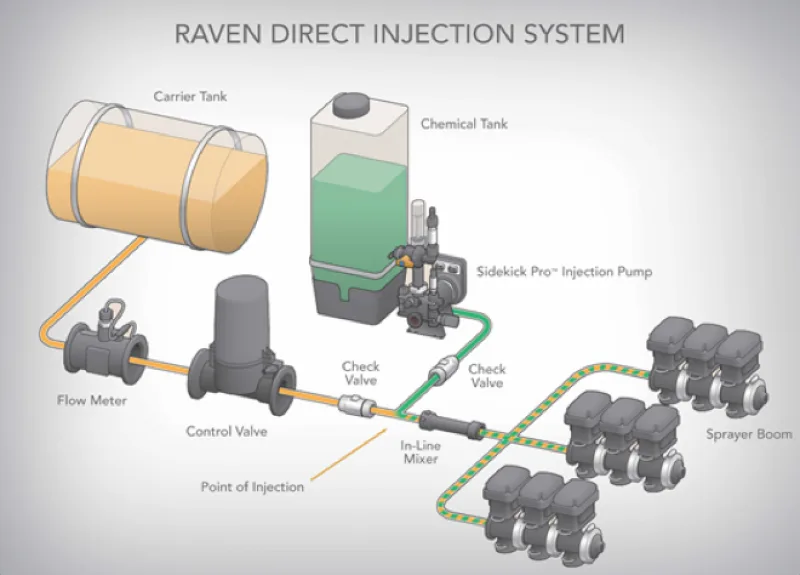 Raven Wiring Diagrams Yazminzayne