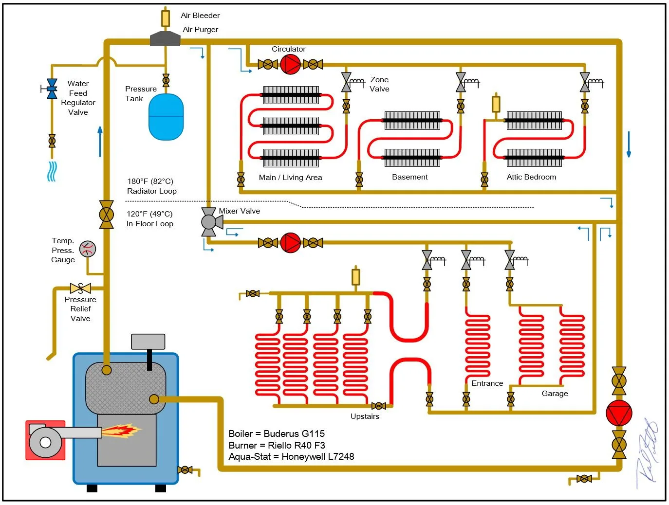 Raypak Boiler