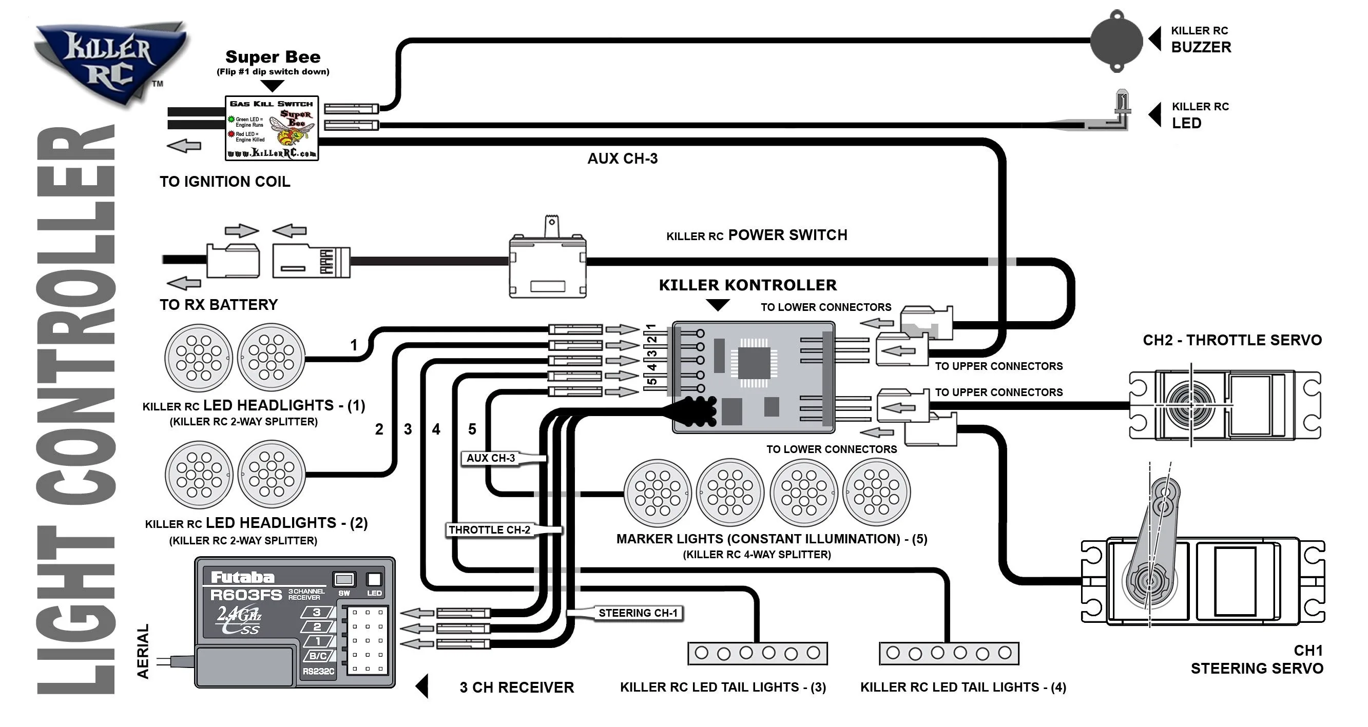 Rc Car Receiver Wiring Diagram My Wiring Diagram