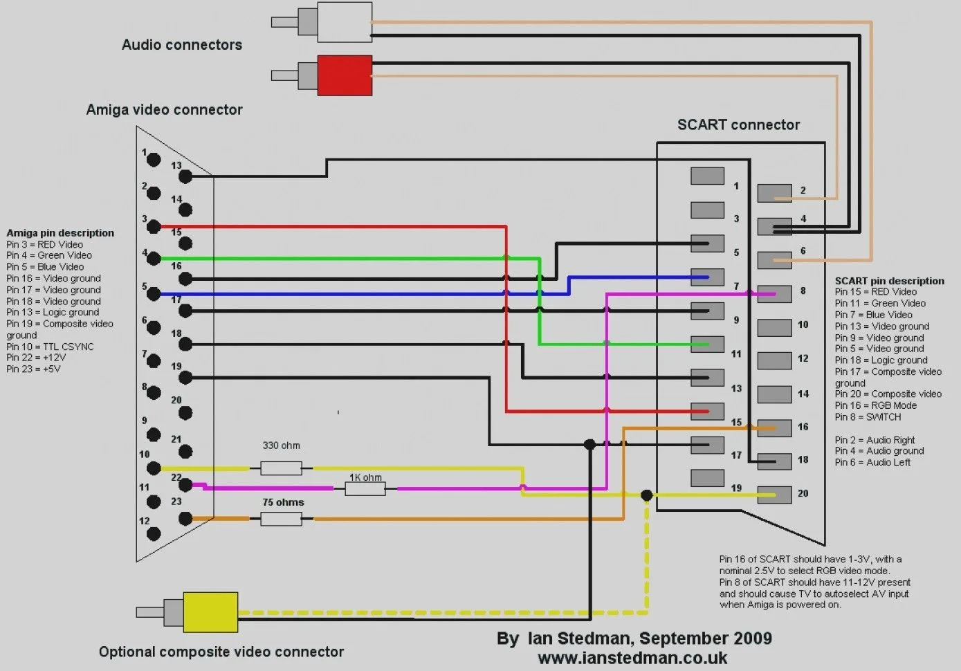 Rca Wiring Diagrams Schema Wiring Diagram Hdmi Cables Hdmi Vga Connector