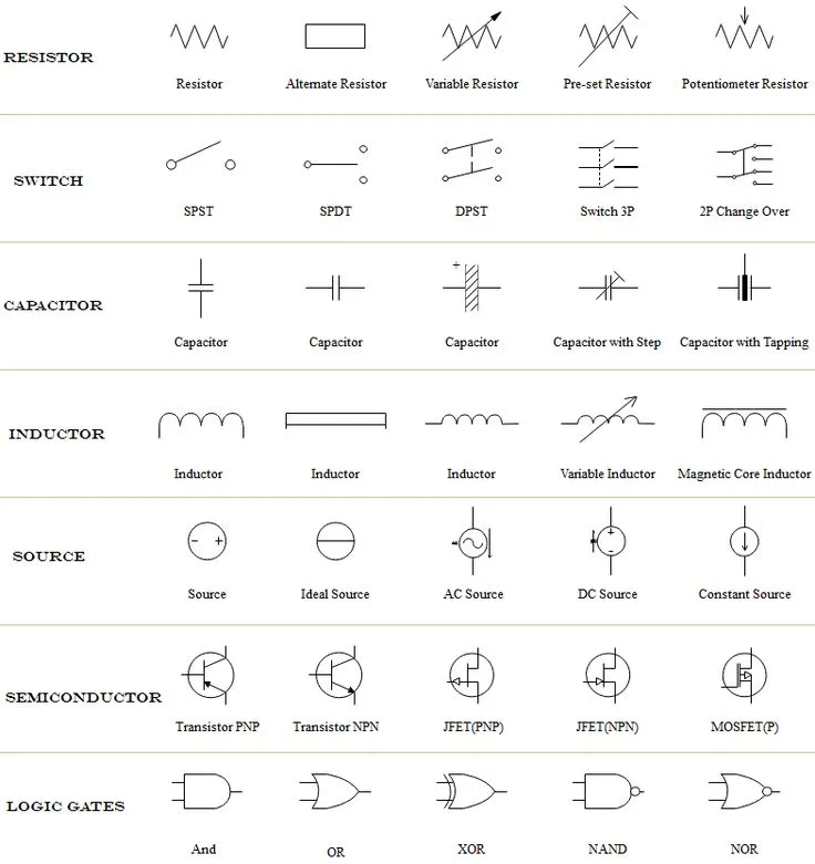 Reading Electrical Circuit Diagram