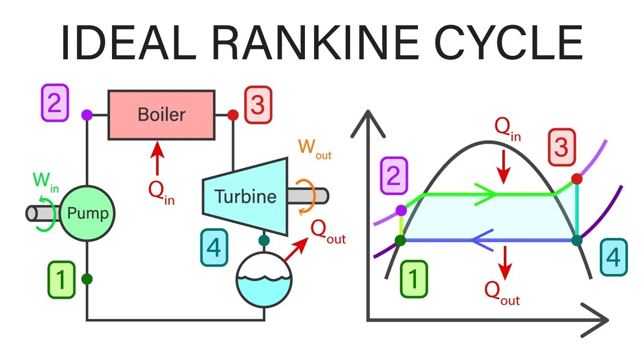 Real Power Cycle Pv Diagram Actual Pv Diagram Of 4 Stroke Pe
