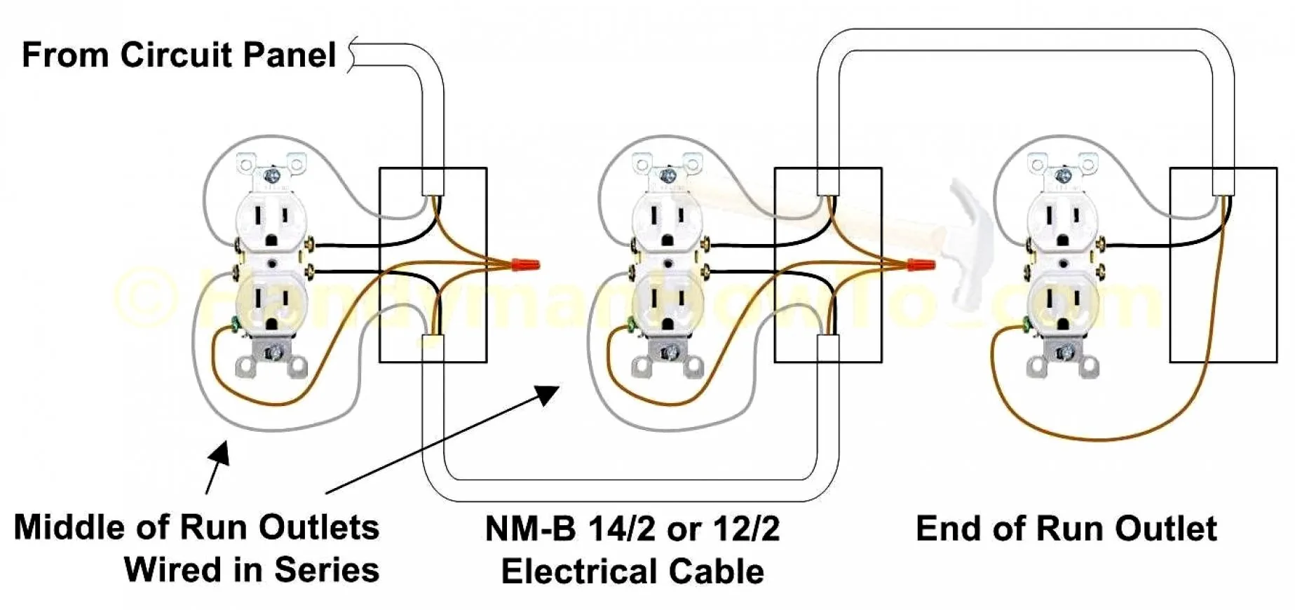 Receptacle Wiring Diagrams Made Simple