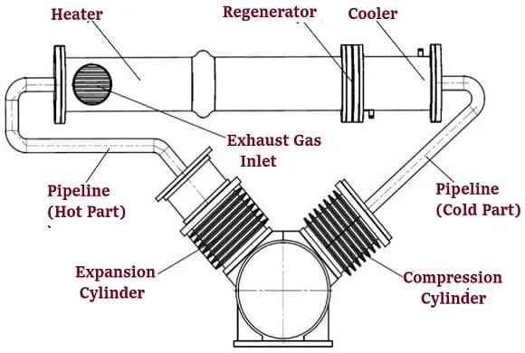 Reciprocating Engine How Does A Piston Engine Work