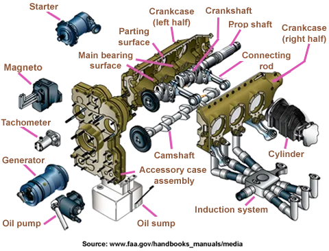 Reciprocating Engine Parts