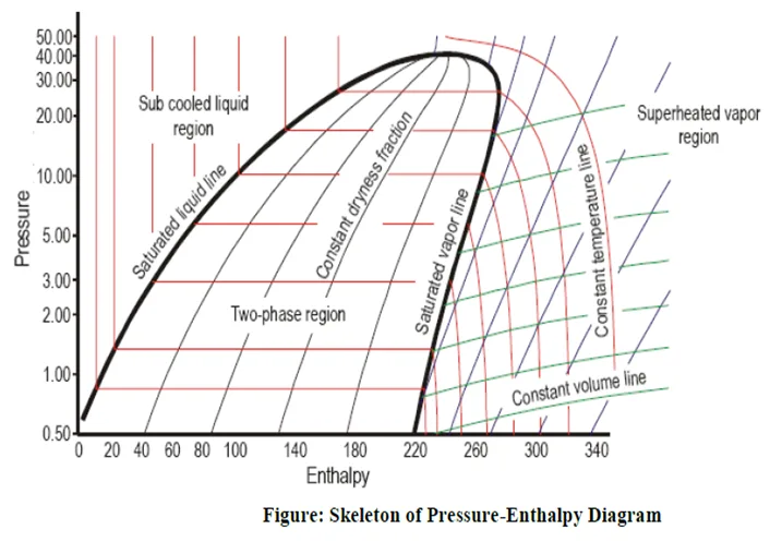 Refrigerant Ph Diagram Part 2 Artofit