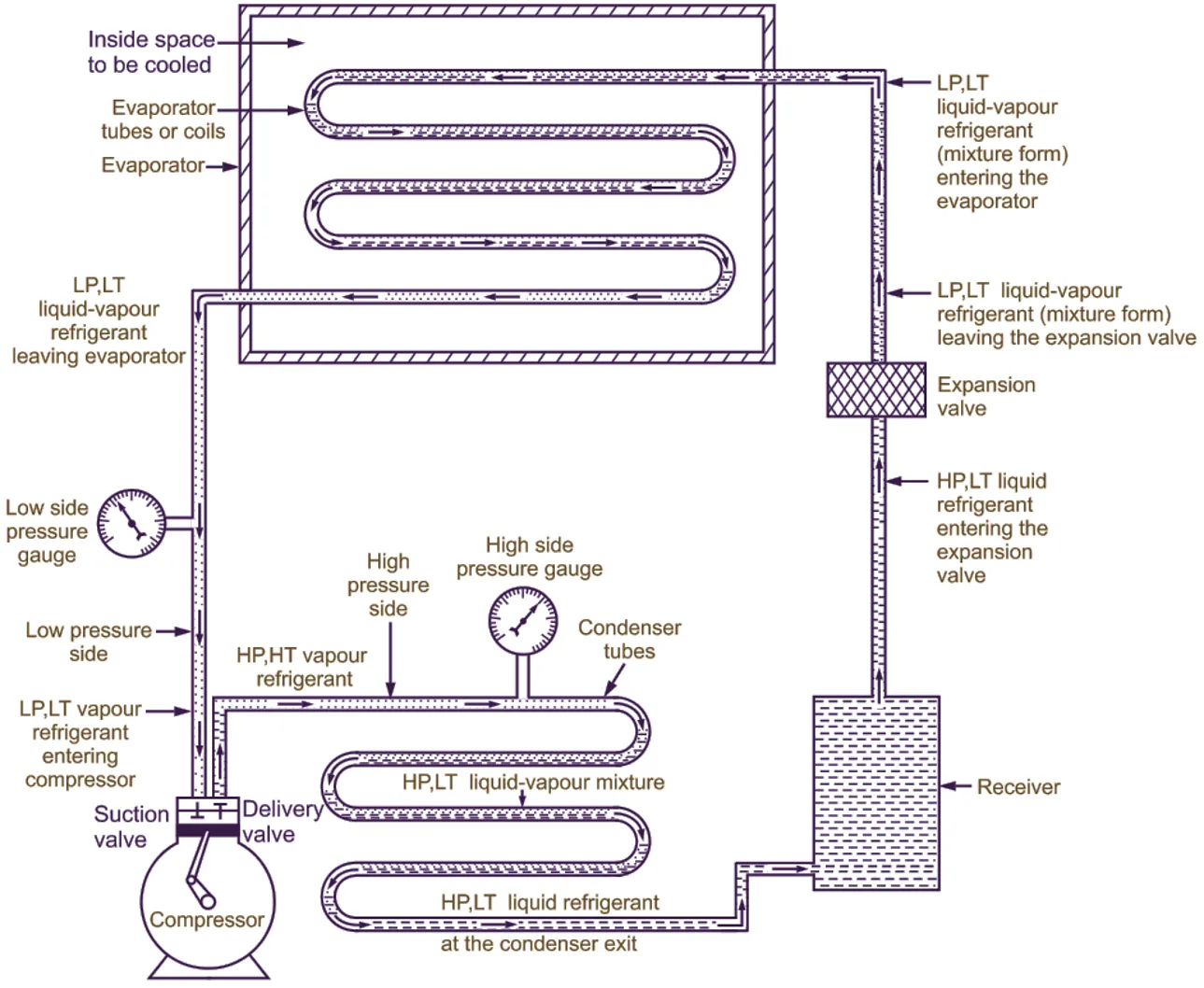 Refrigeration Control Circuit Diagram Wiring Diagram