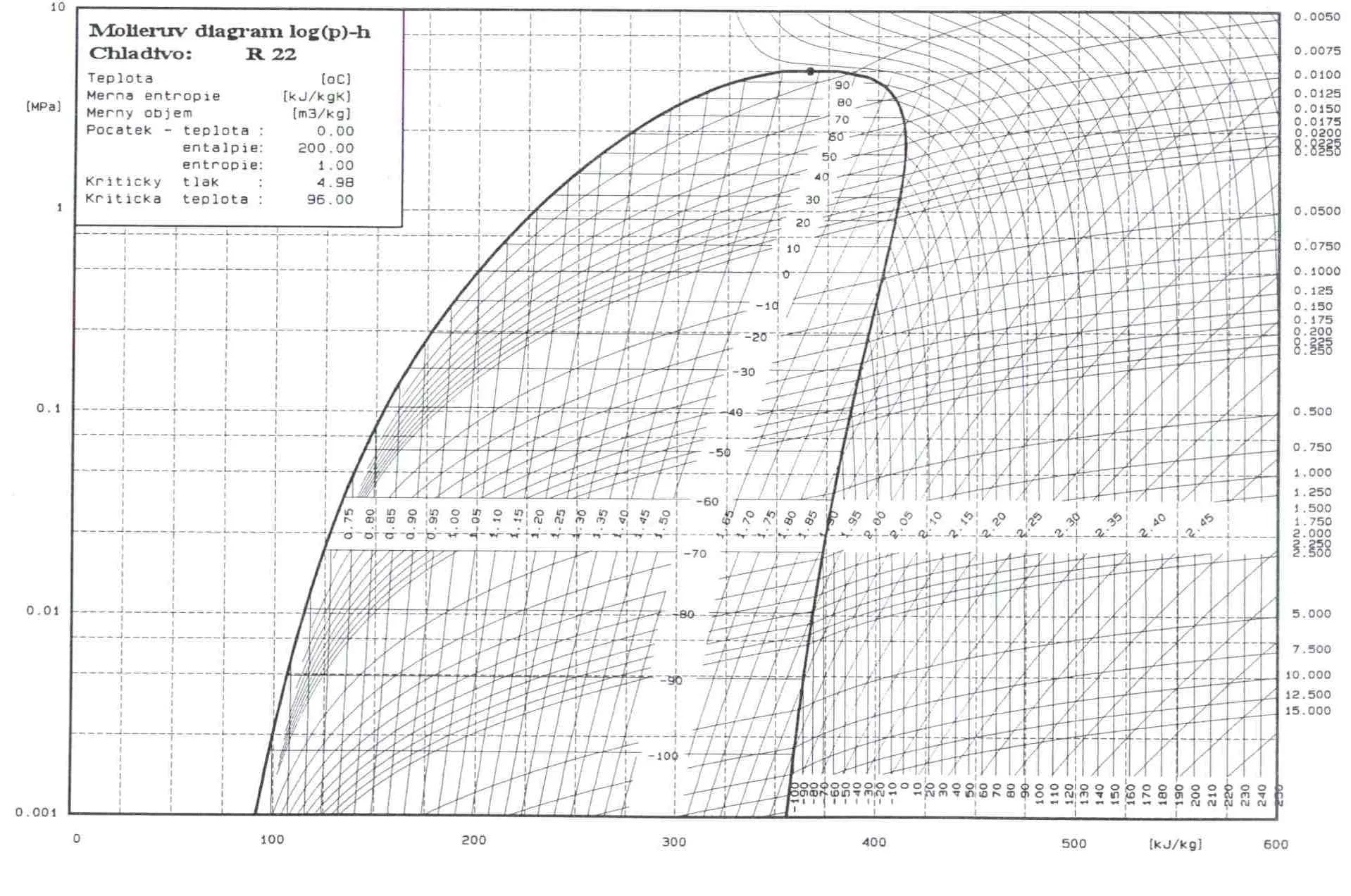 Refrigeration Cycle Ph Diagram Cop