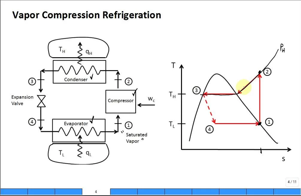 Refrigeration Cycle Ts Diagram Hvac Refrigeration Cycle Diag