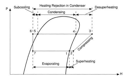 Refrigeration Ph Diagram Refrigeration Cycle