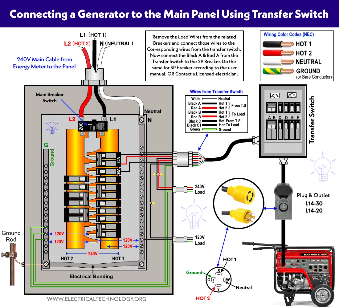 Reliance Transfer Switch Wiring Diagram Generator Transfer R