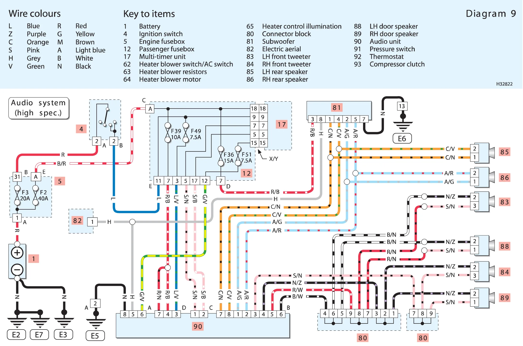 Renault Clio Ii Wiring Diagram