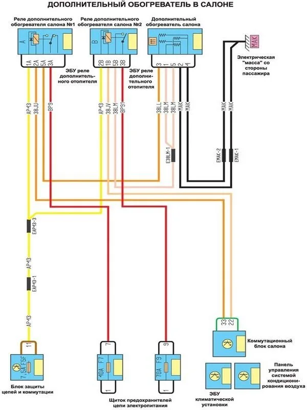 Renault Clio Ii Wiring Diagrams And Schematics Wiring Diagram